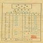 1946年香港聖保祿中學的成績表
