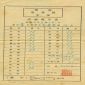 Academic report of the St Paul’s Convent School in 1946
